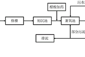 短程硝化-反硝化市政污水处理系统及方法