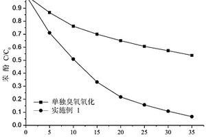 复合载体臭氧催化剂及其制备方法和应用