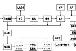 基于生物转化的餐厨垃圾处理方法