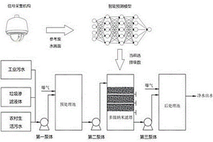 基于水质检测的多级纳米滤塔调控系统