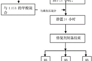 矿物修复剂及其制备方法和应用