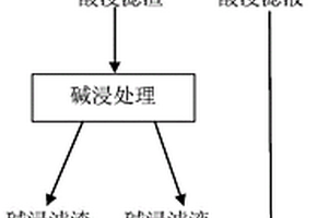 白钨冶炼渣中回收钨的方法