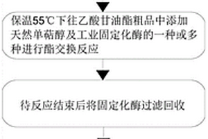 天然乙酸单萜醇酯的合成方法