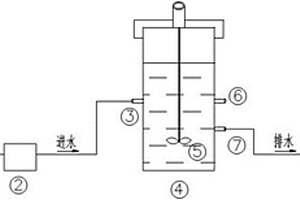 硝基苯生物还原反应器的快速启动方法