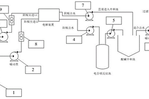 不加酸碱和铁盐、产泥少的电解-电芬顿絮凝复合体系