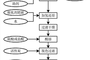 红色基KD的制备方法