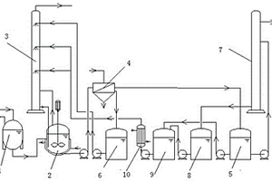 氯硅烷残液生产HCl气体的方法