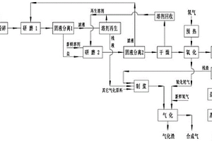 含有机物废盐精制方法