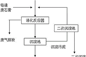 连续培养碱性含Cr(VI)废物修复菌液的方法