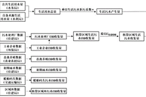 城镇区域生活污水收集率计算方法