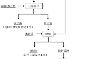 废旧三元锂离子电池粉料的处理方法