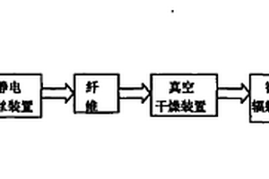 交联三维网状超细吸油纤维及其制备方法和应用