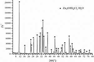 碱式氯化锌的制备方法