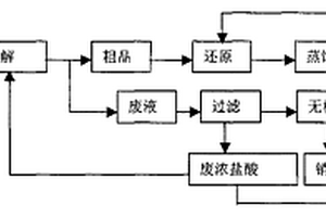 巯基乙酸异辛酯的制备方法