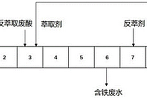 反萃废酸的回收方法