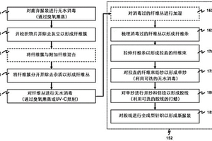 用于服装到服装回收的方法和系统