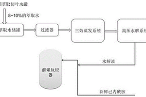 用于半光常规纺尼龙6切片生产的回收浓缩液处理工艺