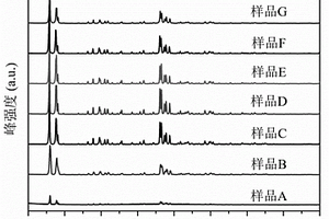 HZSM-5分子筛的快速晶化合成方法