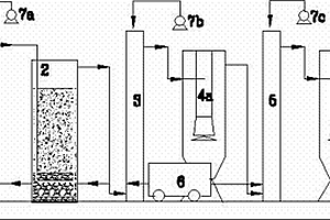催化型微电解水处理设备及其工艺方法