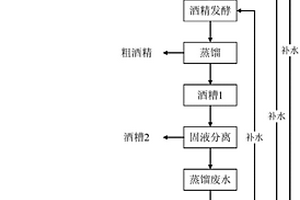 固态法酒精发酵生产方法