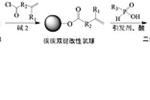 二烷基次膦酸官能团改性的萃淋树脂的制备方法