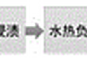 水热负载型污泥碳基催化剂的制备方法及应用