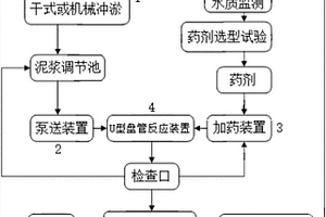 城镇中小河道污泥生态处理系统