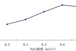 大孔树脂回收豆科素废液中的豆科素的提取方法