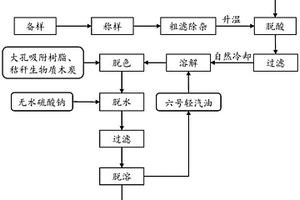 茶油的低温精炼工艺