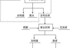 钨冶炼交换后液中钨的回收方法