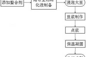 降血压海带豆腐及其制备方法