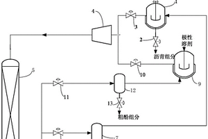 煤焦油组分分离装置及分离工艺