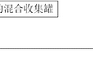 用于制备多孔材料的NaY晶化母液和/或滤液的回用系统