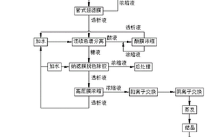 利用玉米芯生产木糖产品的工艺及系统