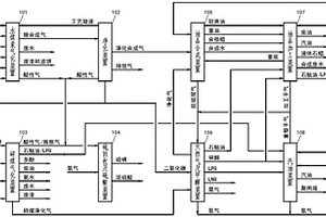 利用双头气化得到煤基合成油并联产LNG的方法和系统