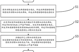 萃取精馏分离异丙醇和水的方法