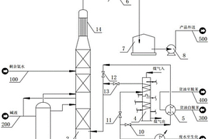 焦化厂低品位能源利用的负压蒸氨系统