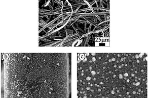 活性炭纤维、分级多孔Ni-Ni3P/活性炭纤维复合材料以及它们的制备和应用