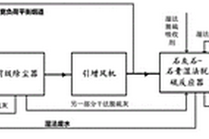 超高硫烟气的脱硫方法及系统