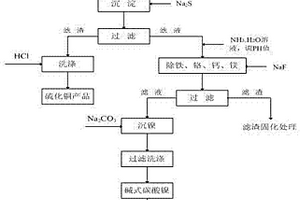 从电镀污泥中回收铜和镍的方法