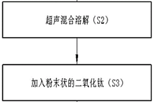 高性能高稳定臭氧催化剂的制备方法