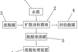 离子可渗透膜电解系统