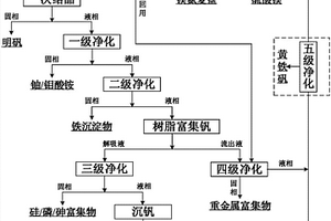 处理石煤酸浸液的方法