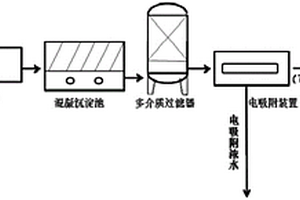 去除稀碱电吸附浓水中总有机碳和总有机氮的方法和装置