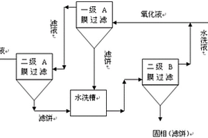 氧化剂氧化合成香兰素中氧化液的膜分离方法