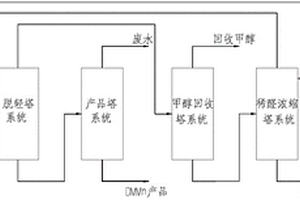 清洁柴油添加剂聚甲氧基甲缩醛分离方法