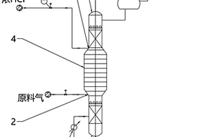 浓盐酸反应精馏吸收三聚氰胺尾气的工艺和系统