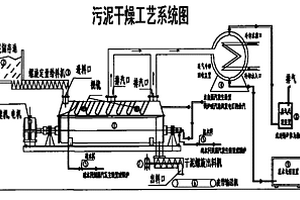 高环保低成本干燥污泥的设备及其方法