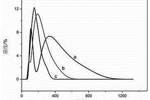 两亲性纳米TiO2粉末催化剂及其制备方法和使用方法
