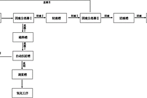 愈创木酚法制备香兰素过程中氧化液的固液分离方法